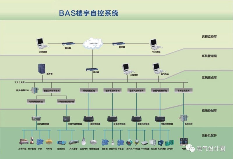 系统集成：提升企业信息系统的整体效能