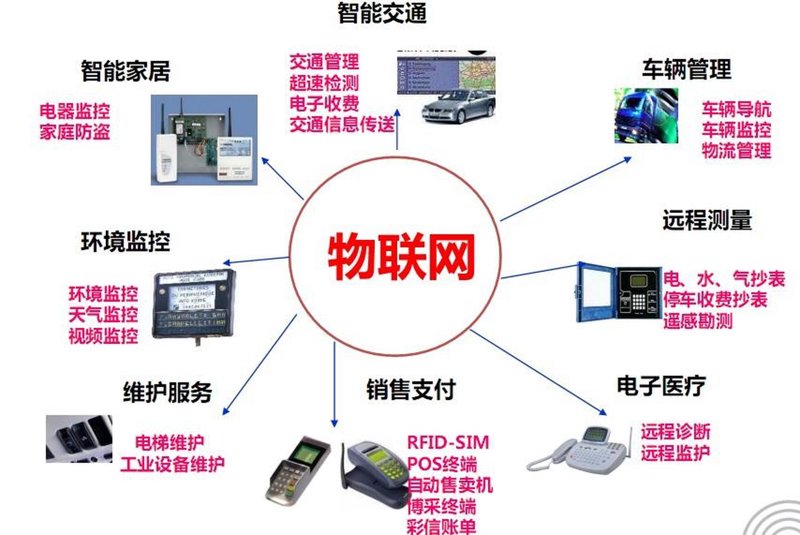 智慧城市的未来：科技让城市生活更美好
